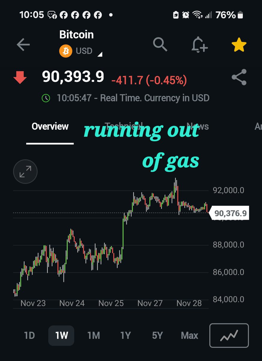 Trapezerigging's tweet image. Bitcoin is running out of gas and when that happens guess who jumps ship first?