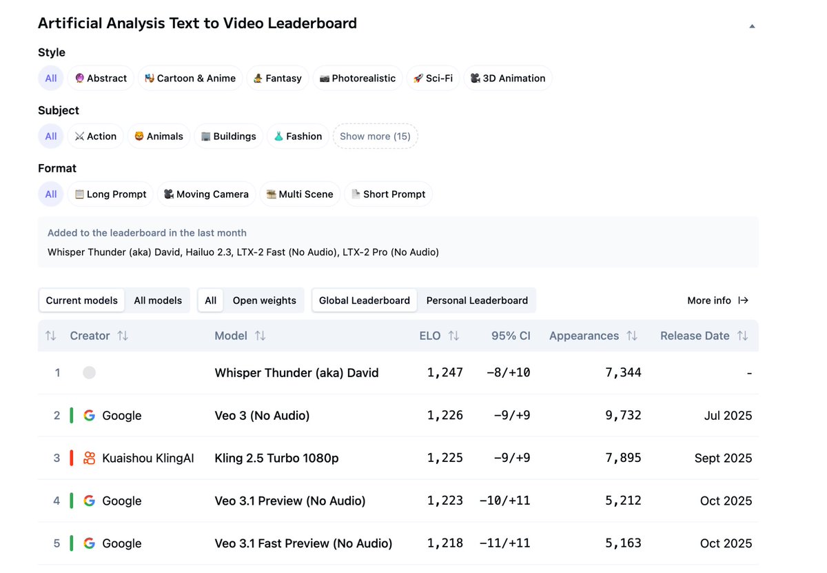 Text to video leaderboard
