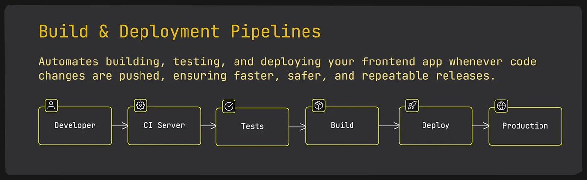 codekill3r's tweet image. 17 Build &amp;amp; Deployment Pipelines (CI/CD for Frontend)