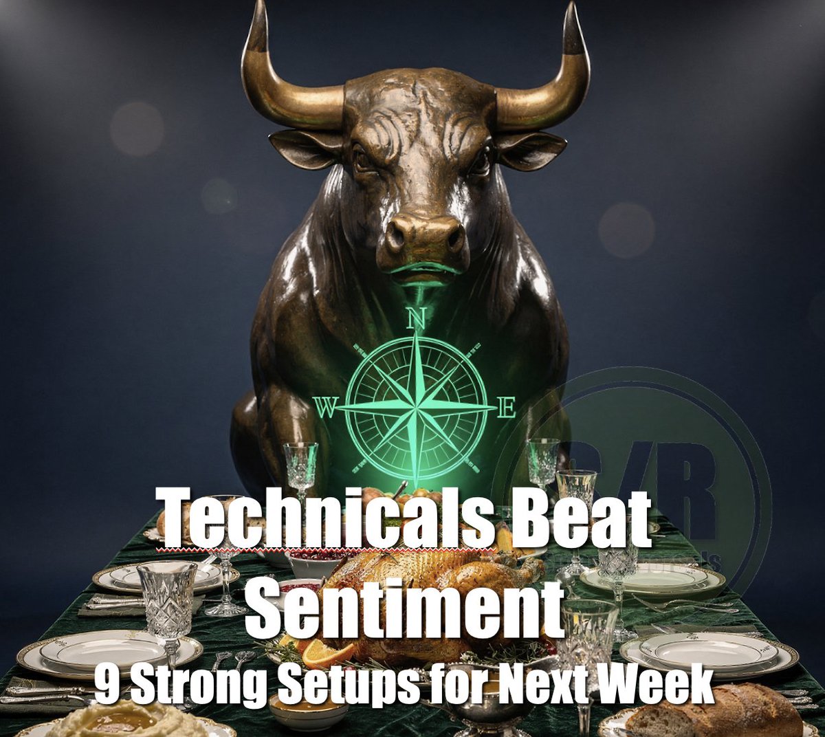 SmartReversals's tweet image. The Weekly Compass is OUT. 🧭 Access it via the link in bio. The Thanksgiving rally played out as technical analysis suggested last week. Just as the moves in $IWM and $META, this edition has fresh setups to watch now. Updated charts for $BTC, $SMH, $NDX, $SPX, and 20 more.