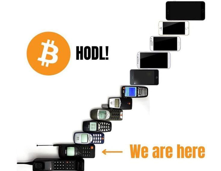 SolLunix's tweet image. We&apos;re still very much early.