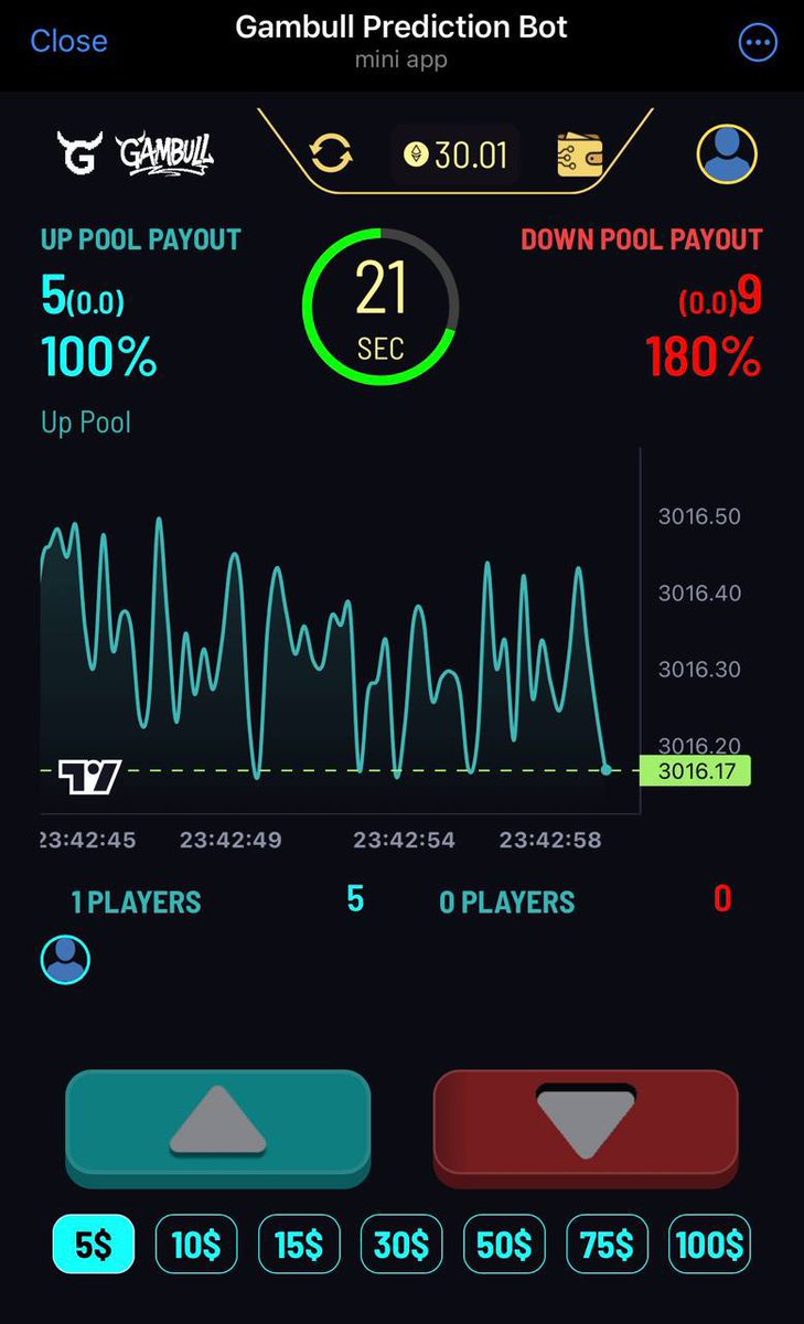 The new $GBULL prediction bot is almost ready, and it brings another core part of the vault system into the open.

What’s New
• The bot mirrors the prediction markets built into the dapp, running on real-time oracles, live player matching, profile setups, and payment checks.
•