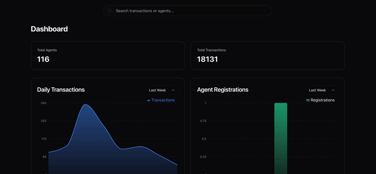MasumiNetwork's tweet image. let&apos;s hit 20k txs next week! 👀