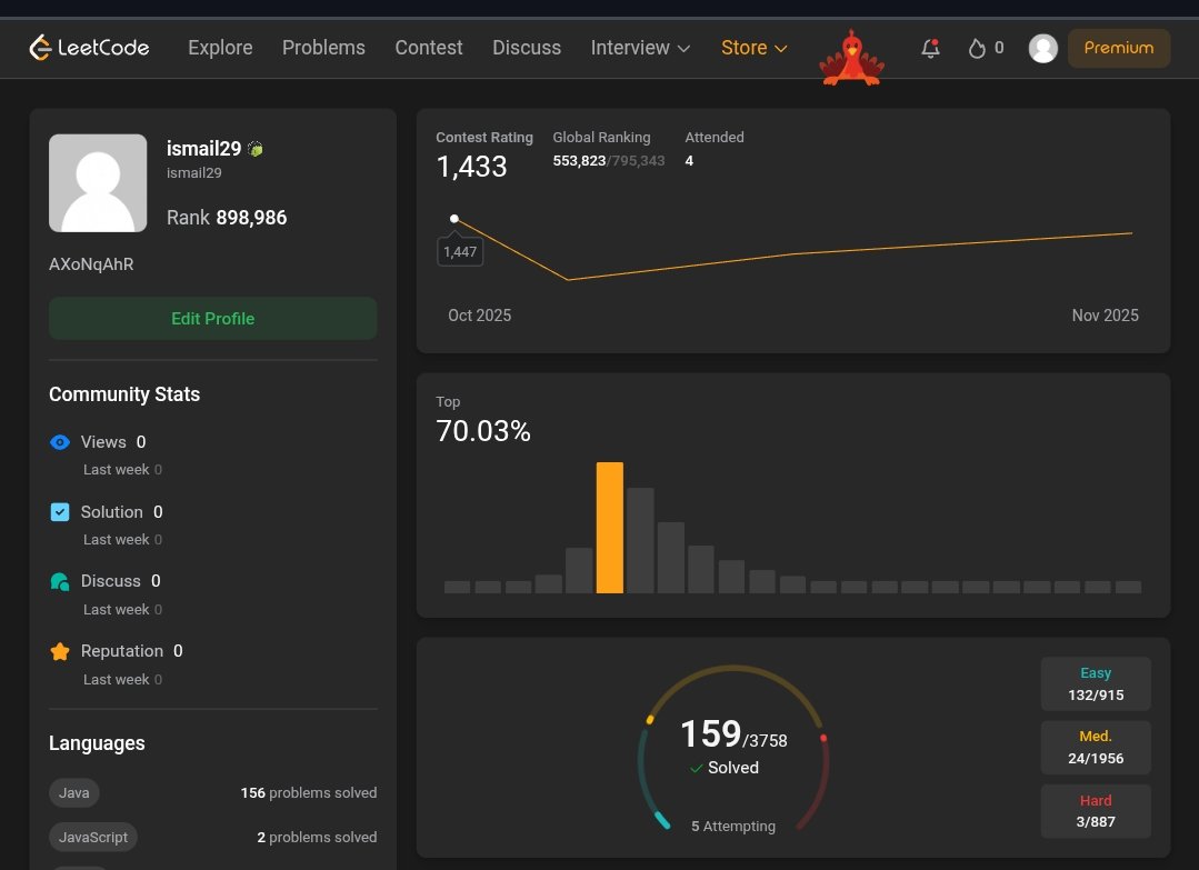 IsmailSheikh29's tweet image. 📅 Day 56/100 of #100DaysOfCode

💻 DSA: Solved 1 LeetCode problem — Remove Outermost Parentheses.

#LeetCode #CodingPractice #100DaysOfCode