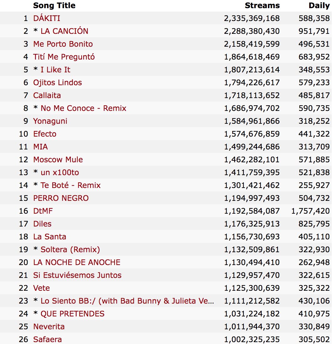 unholycyrusss's tweet image. This is fucking insane