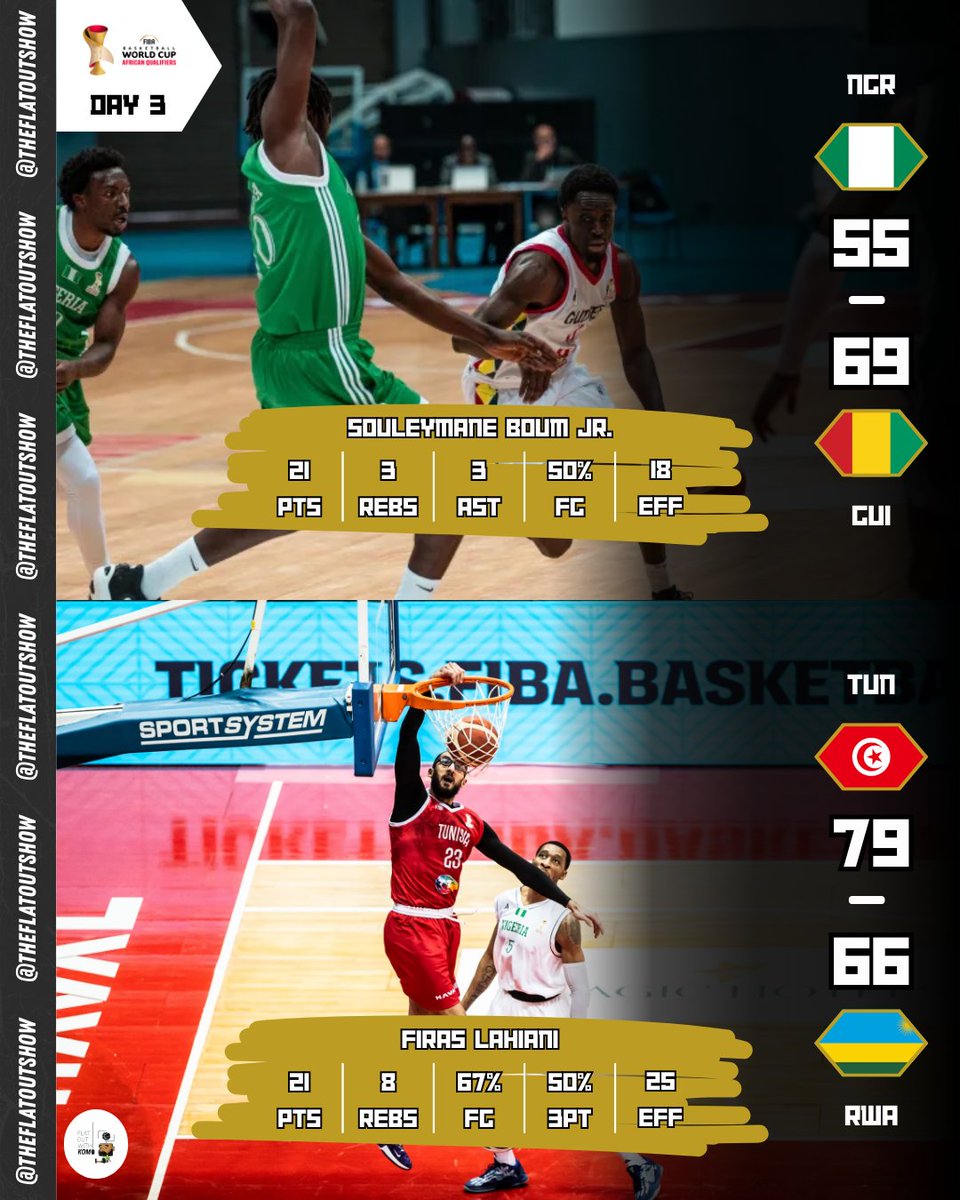 Day 3 done ✅ 

Home dominance continues for Tunisia  as they extend their undefeated streak at the Salle Omnispott in Rades while Guinea wins comfortably against Nigeria, making it 2 of 2 in this window of the 2027 world cup qualifiers 
 
#FIBAWC #fibawcq #StepItUp #basketball