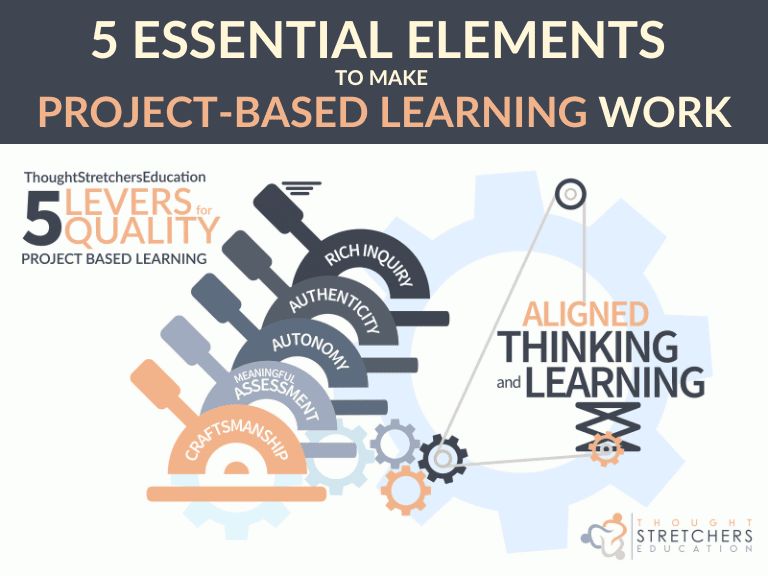 ThoughtStretchr's tweet image. 5 Essential Elements To Make Project Based Learning Work wegrowteachers.com/5-characterist…