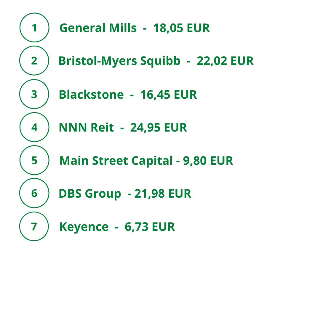 Deaf_Investor's tweet photo. Während unsere Gasspeicher leerer als im vergangenen Jahr sind, ist mein Konto voller dank mehr Dividendenzahlungen.

Knapp 120 EUR netto sind es diesmal geworden und damit etwa 50 Prozent mehr als im Vorjahresmonat. "Allet jut, allet schick", wie der Berliner sagen würde 🙂 https://t.co/VYrUbBjrOI
