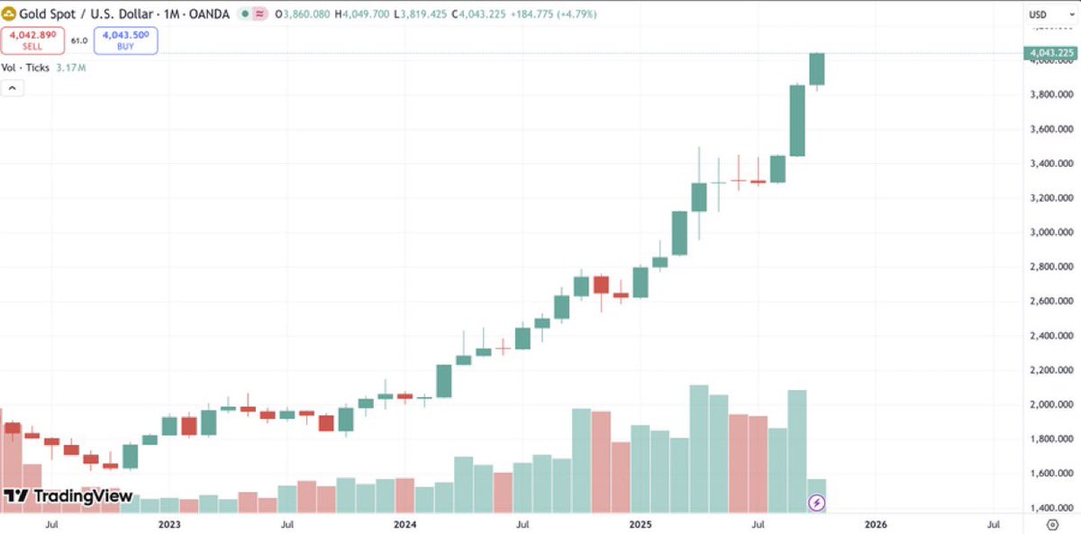 $4044

Złoto mówi: WOJNA

#Xau