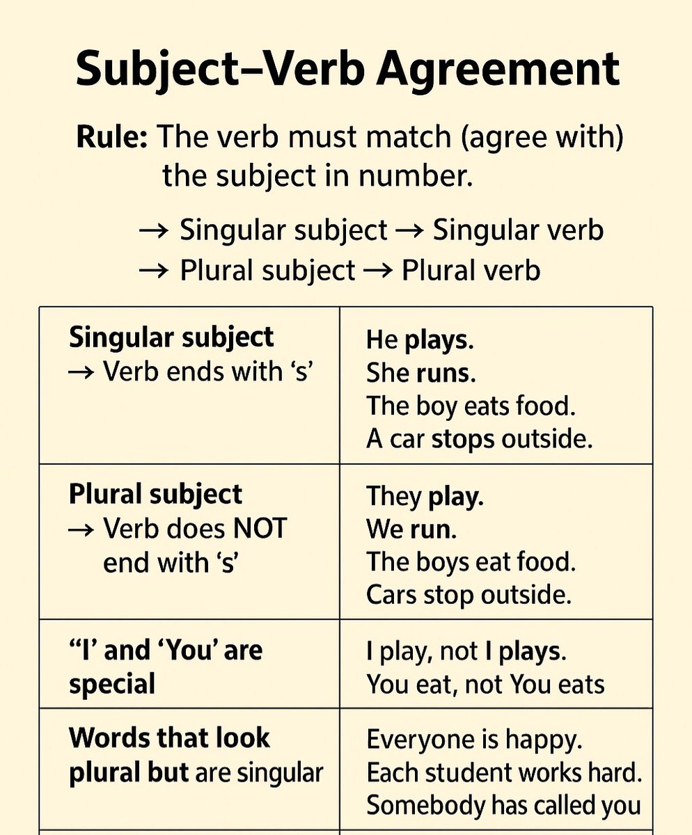nobleminds_ac's tweet image. English grammar rule #englishgrammar #grammartips #englishtips #english #advanceenglish #learnenglish #spokenenglish #ielts #toefl