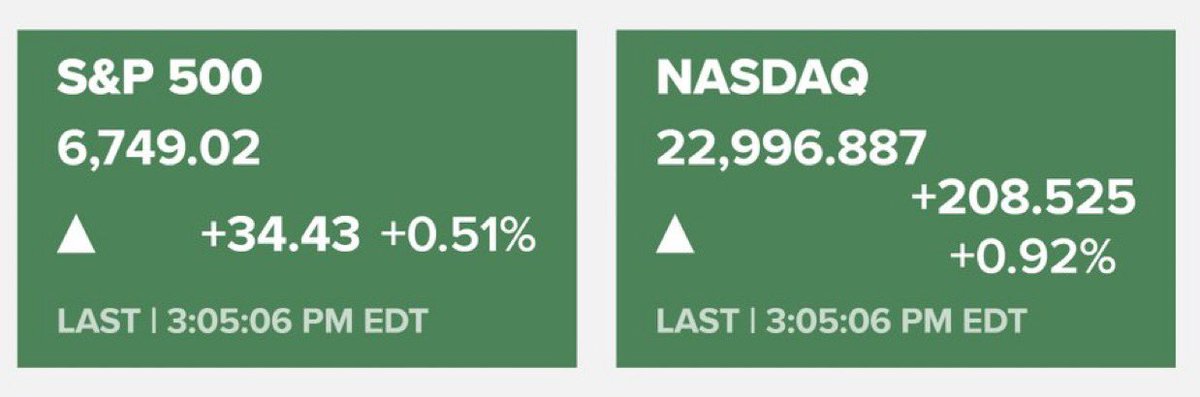 S&amp;P 500 i NASDAQ 

na kolejnych szczytach wszechczasów!!!

Dobrze, że macie amerykańskie akcje w majątku