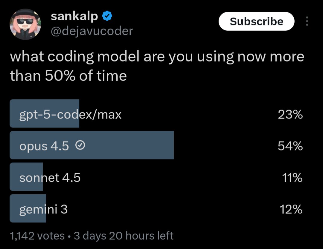 Coding poll results