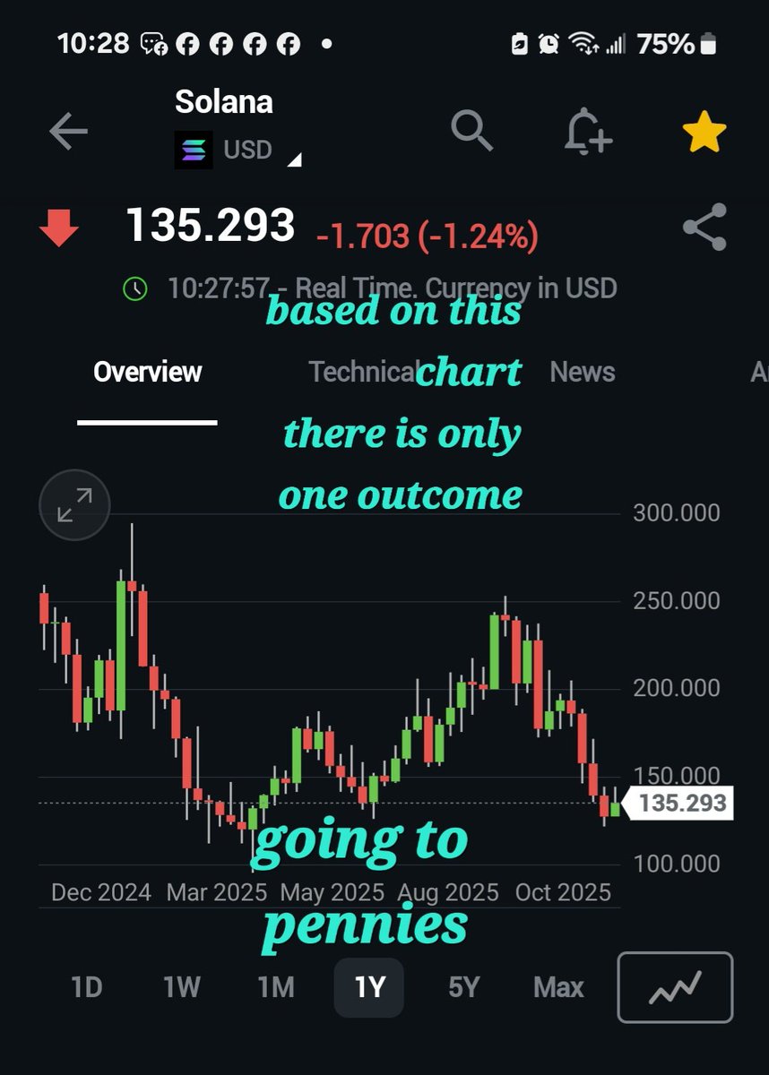 Trapezerigging's tweet image. So long Solana !