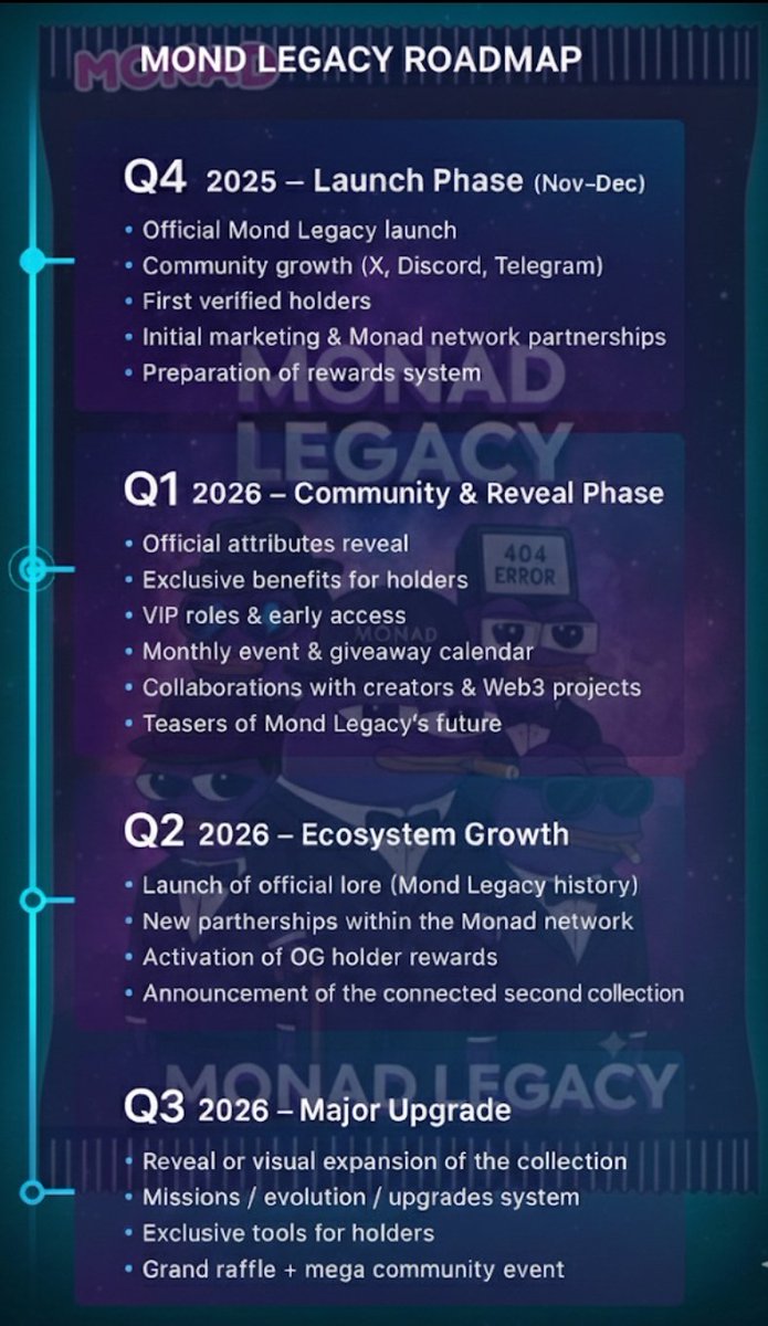 Monadlegacy1's tweet image. Our work plan is complete; we hope for community support. We will have our [details/meetings/etc.] soon.Social media such as the active Telegram and Discord groups, stay tuned for new updates