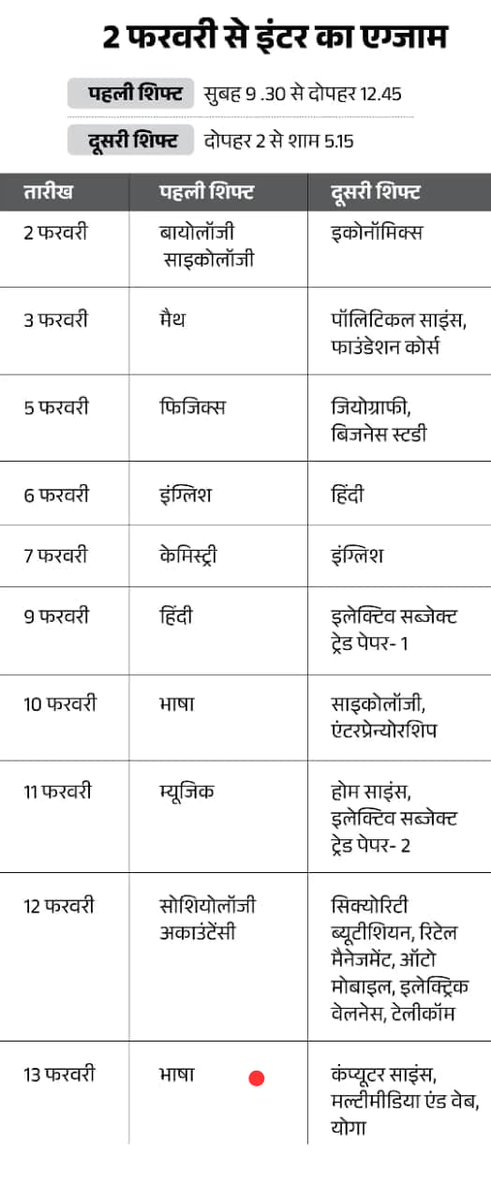 Suchita14480237's tweet image. इंटरमीडिएट वार्षिक परीक्षा 2026 (Final Exam) का प्रैक्टिकल परीक्षा दिनांक 10.01.2026 से 20.01.2026 तक एवं एडमिट कार्ड 16.01.2025 से 31.01.2026 तक इंटरमीडिएट का सैद्धांतिक परीक्षा 02.02.2026 से 13.02.2026 तक बिहार विद्यालय परीक्षा समिति द्वारा निर्धारित किया गया है।