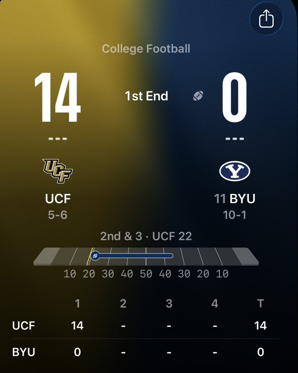 CycloneCardinal's tweet image. uhhhh