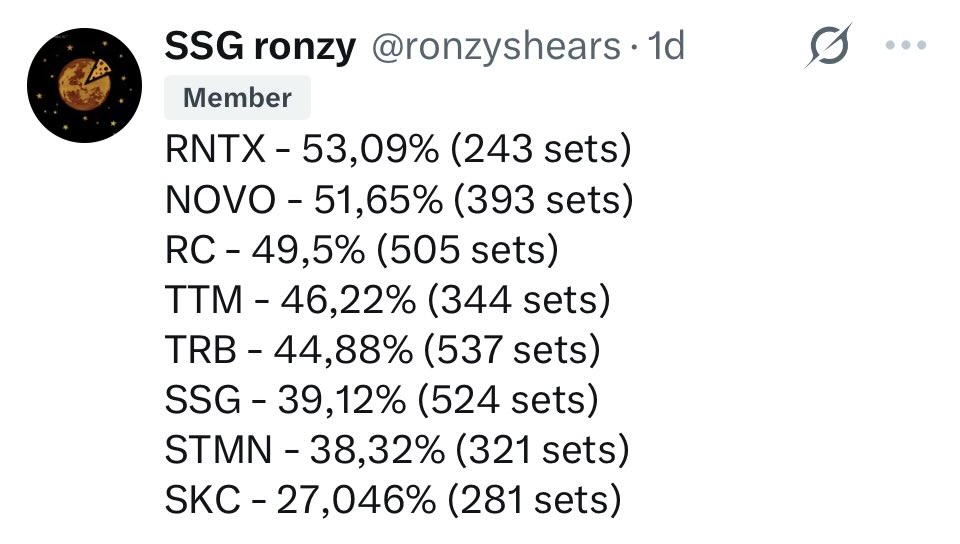 Logan__33's tweet image. 38% scrim winrate, 62% faith 🐐🐐🐐