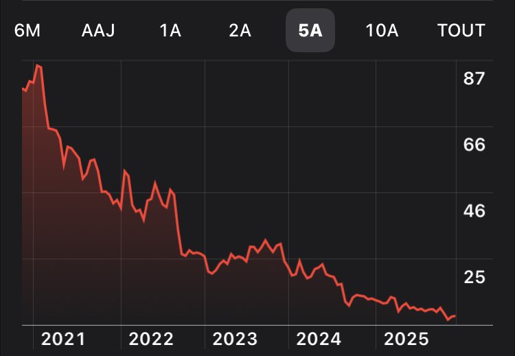 Administratio miseranda