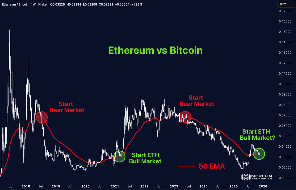 Merlijn The Trader tweet media