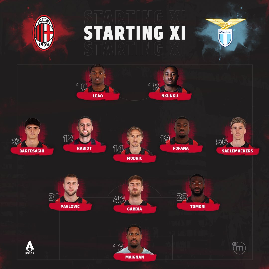 SempreMilan tweet media