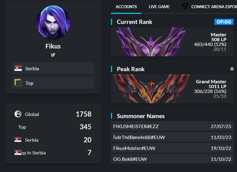 MeisterFikus's tweet image. Hello! I am a rookie player looking for a team where I can progress and actively contribute. I am motivated, ready for new chapter. Peaked 1025LP, refs @ColamaxGG @Flarke_lol 
Dm discord: FikusMeister