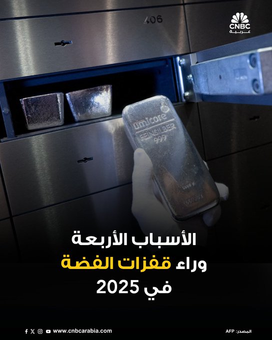 الفضة تبلغ أعلى مستوى في تاريخها عند 54.47 دولارًا للأونصة بارتفاع سنوي 71%، وسط نقص حاد في المعروض وطلب عالمي متزايد. من بين أبرز أسباب هذه الارتفاعات: الطلب الهندي القوي خلال موسم الحصاد ومهرجان ديوالي، مع استهلاك سنوي يقارب 4 آلاف طن. أزمة معروض بعد تراجع مخزونات لندن إلى أدنى مستوى منذ سنوات. انخفاض إنتاج المناجم عالميًا خلال العقد الأخير. قفزة في الطلب الصناعي بسبب السيارات الكهربائية والذكاء الاصطناعي والطاقة الشمسية #CNBC_عربية 