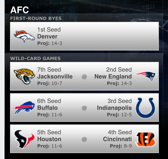 BrettRuss2's tweet image. I predicted every game for the remainder of the NFL season: