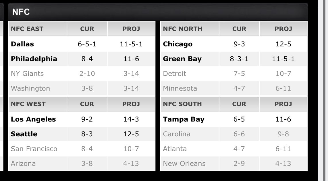 BrettRuss2's tweet image. I predicted every game for the remainder of the NFL season: