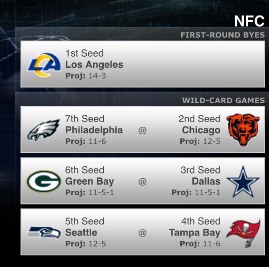 BrettRuss2's tweet image. I predicted every game for the remainder of the NFL season: