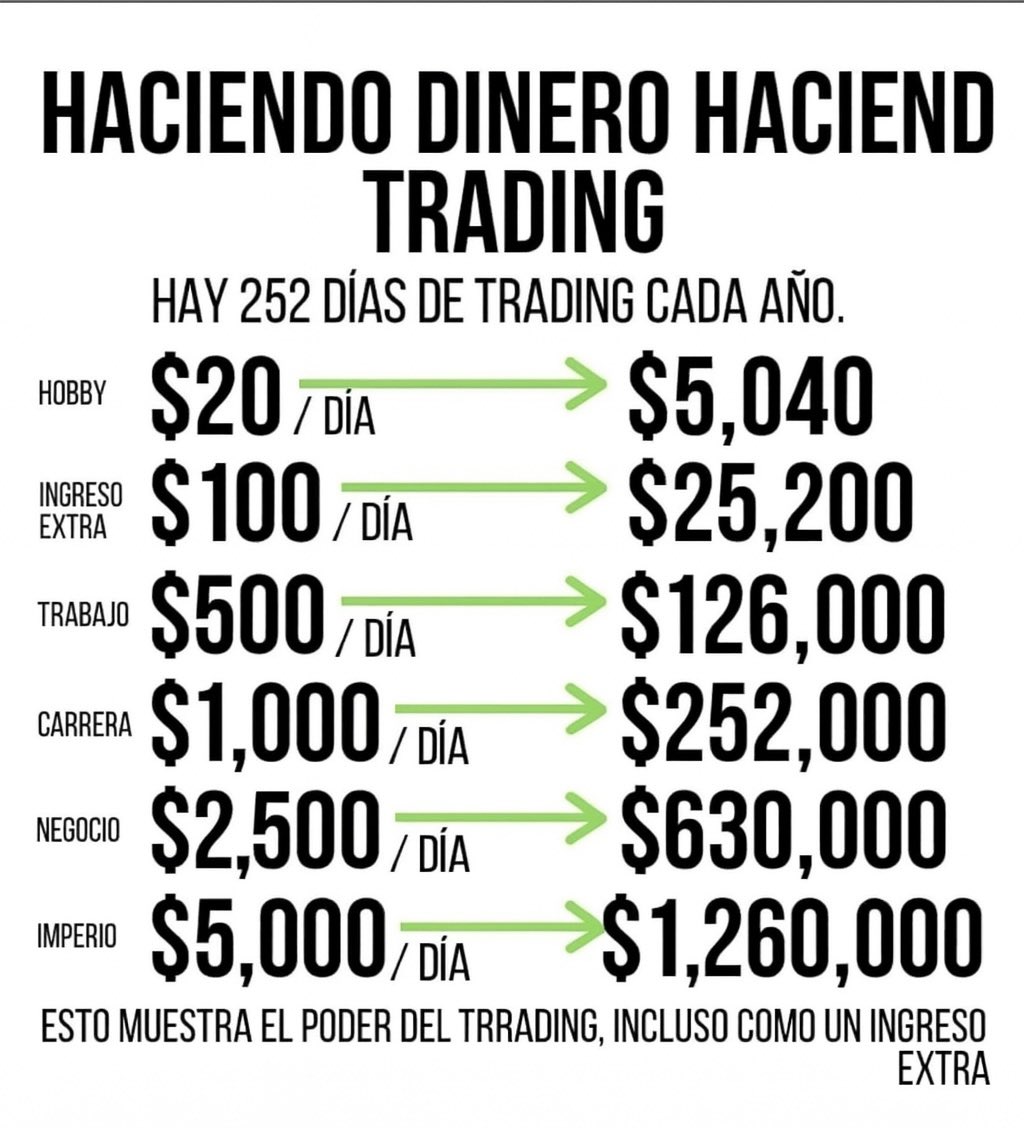 thinktrader101's tweet image. ✅ La CONSISTENCIA es todo en este NEGOCIO ! 💸💰 $SPY