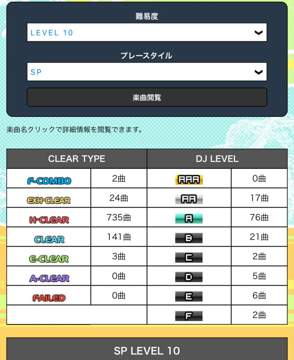 sgrnote's tweet image. 2025.11末クリア状況まとめ