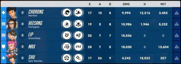 kauru_allin's tweet image. You are my GOAT, LIP...
#CRWIN #OWCS #OWCS #Overwatch2