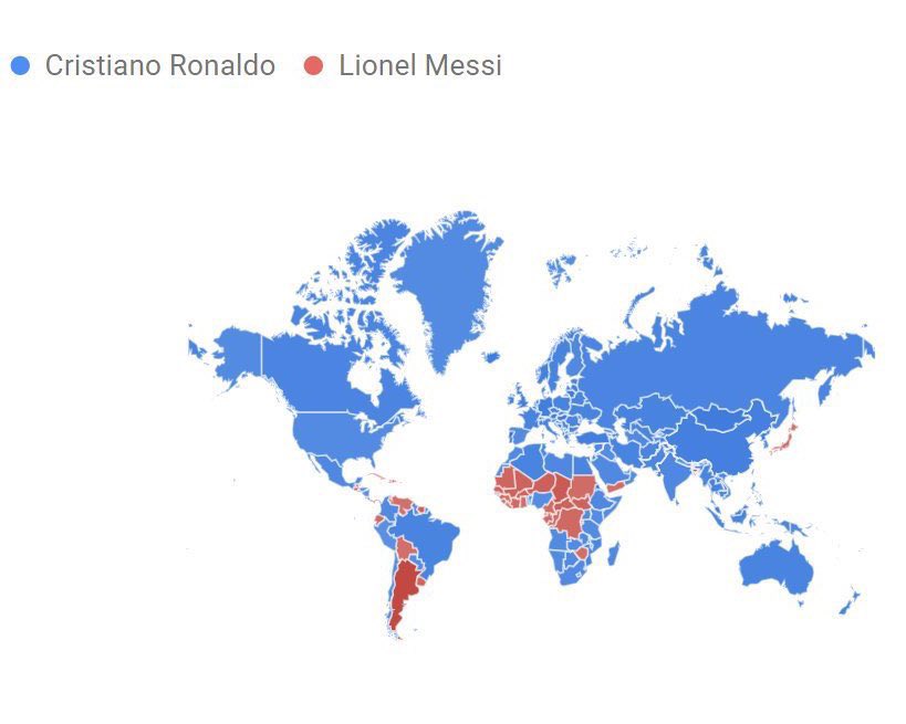 ThaEuropeanLad's tweet photo. 🚨‼️ 𝗕𝗥𝗘𝗔𝗞𝗜𝗡𝗚 Google confirms that the majority of people in the world prefer Cristiano Ronaldo over Lionel Messi! CRAZY!!! https://t.co/6lbF2LY7gd