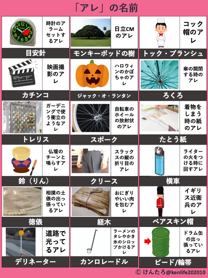 けんたろ| 知識図解 (@kenlife202010) / Posts / X