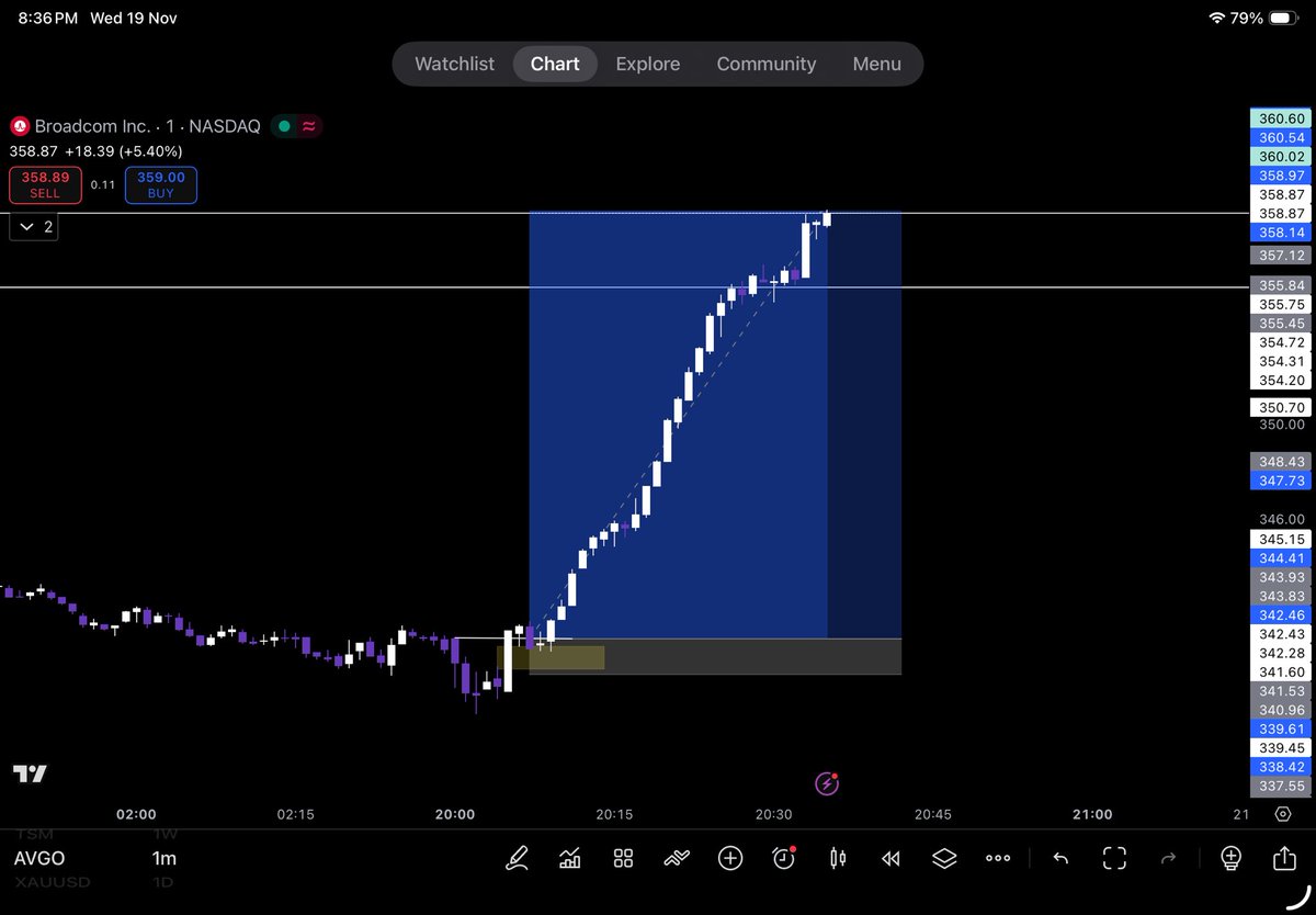 gurujii___18's tweet image. #AVGO #QQQ 💀♟️