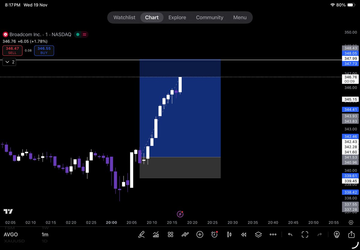 gurujii___18's tweet image. #AVGO #QQQ 💀♟️