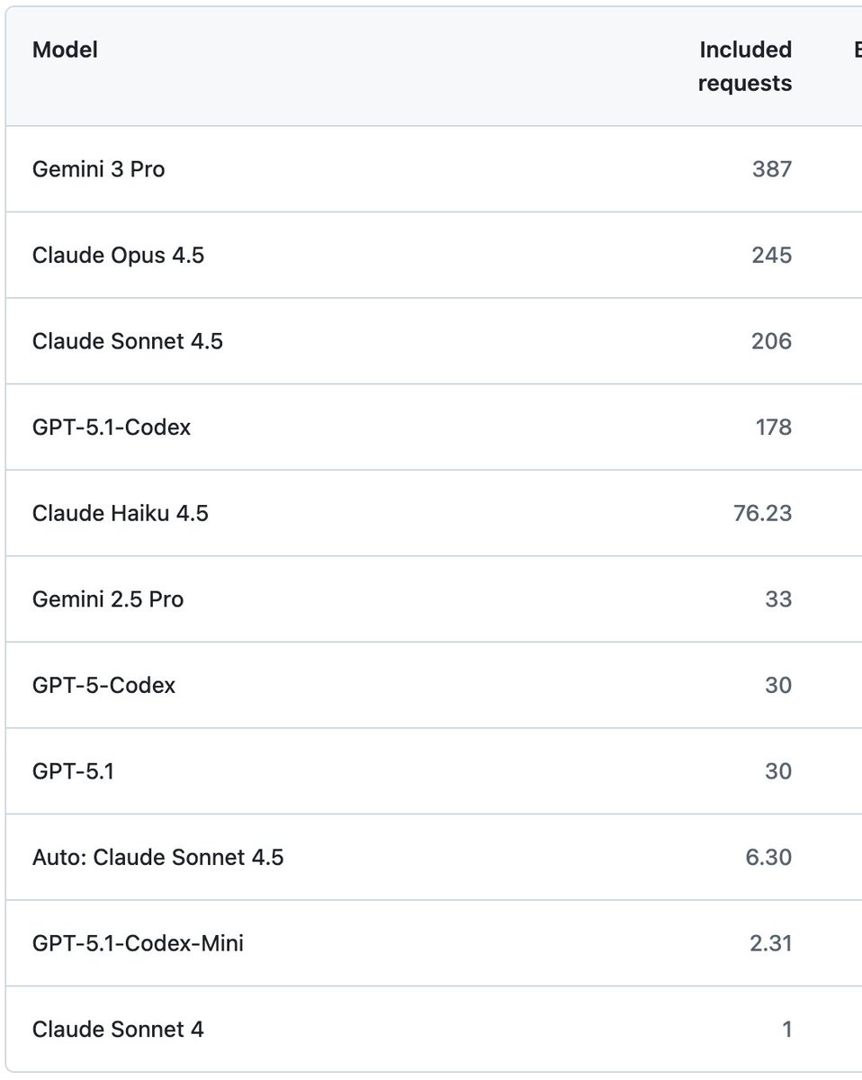 SuperGrokAnil's tweet image. Me following the distribution.

#vibecoding