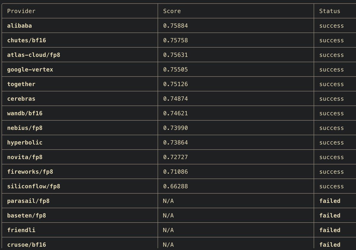 xeophon_'s tweet image. This is my siliconflow experience 🥀 

(Qwen235-A22B Instruct 2507 @ GPQAD avg@4, run via OR)