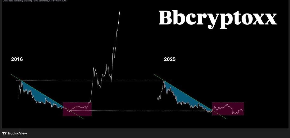 B Crypto tweet media