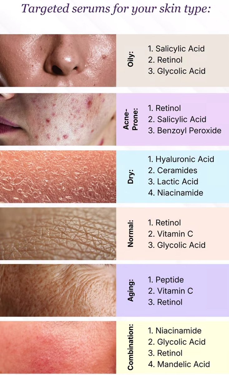 NoFilterSkin's tweet image. Serums works best when they match what your skin actually needs.