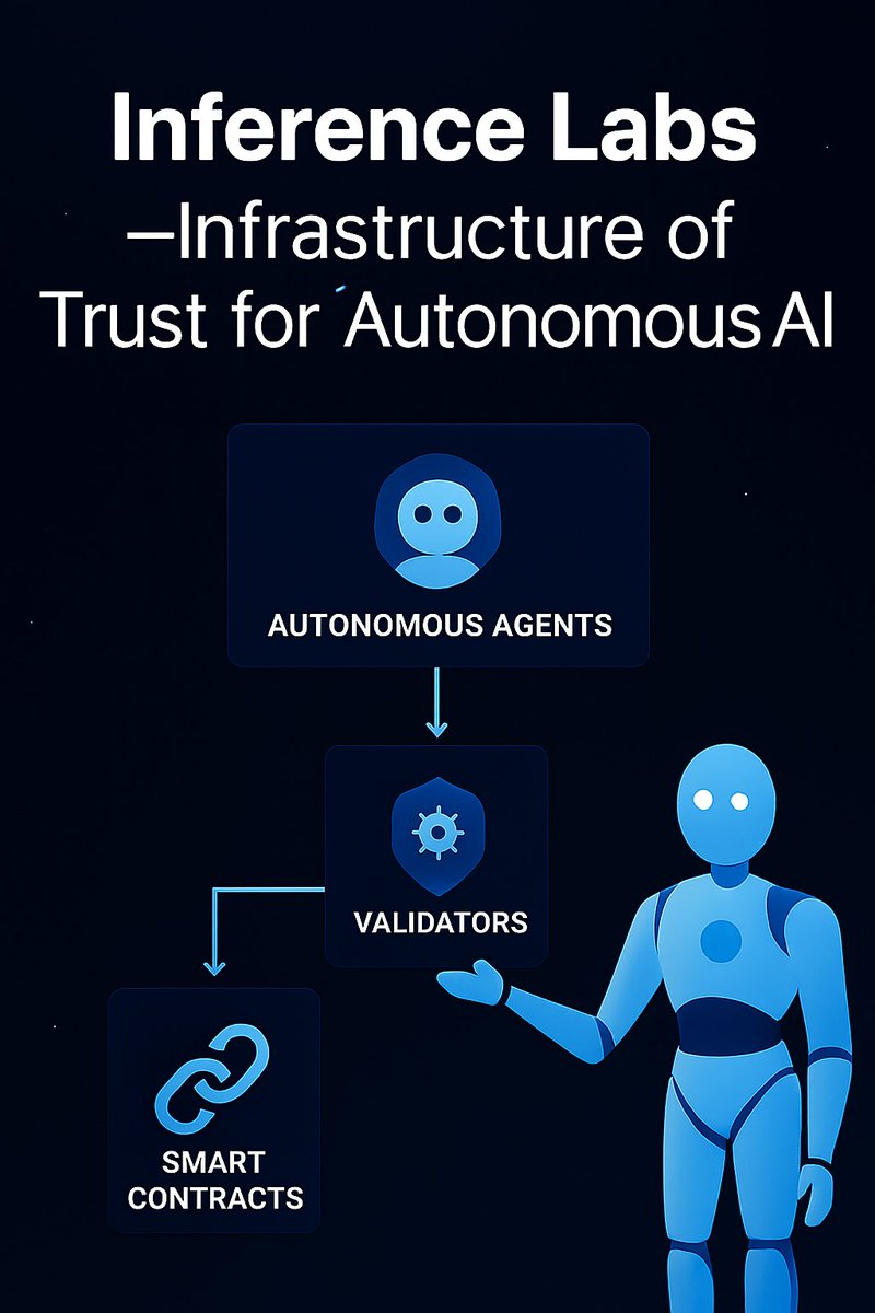 ov_crypt's tweet image. Inference Labs- Architecting the Proof Layer for Autonomous Intelligence

Web3 is evolving into a network of autonomous agents, decentralized protocols, and programmable economies. But as AI becomes a core actor in this landscape, one critical question emerges: How do we verify…