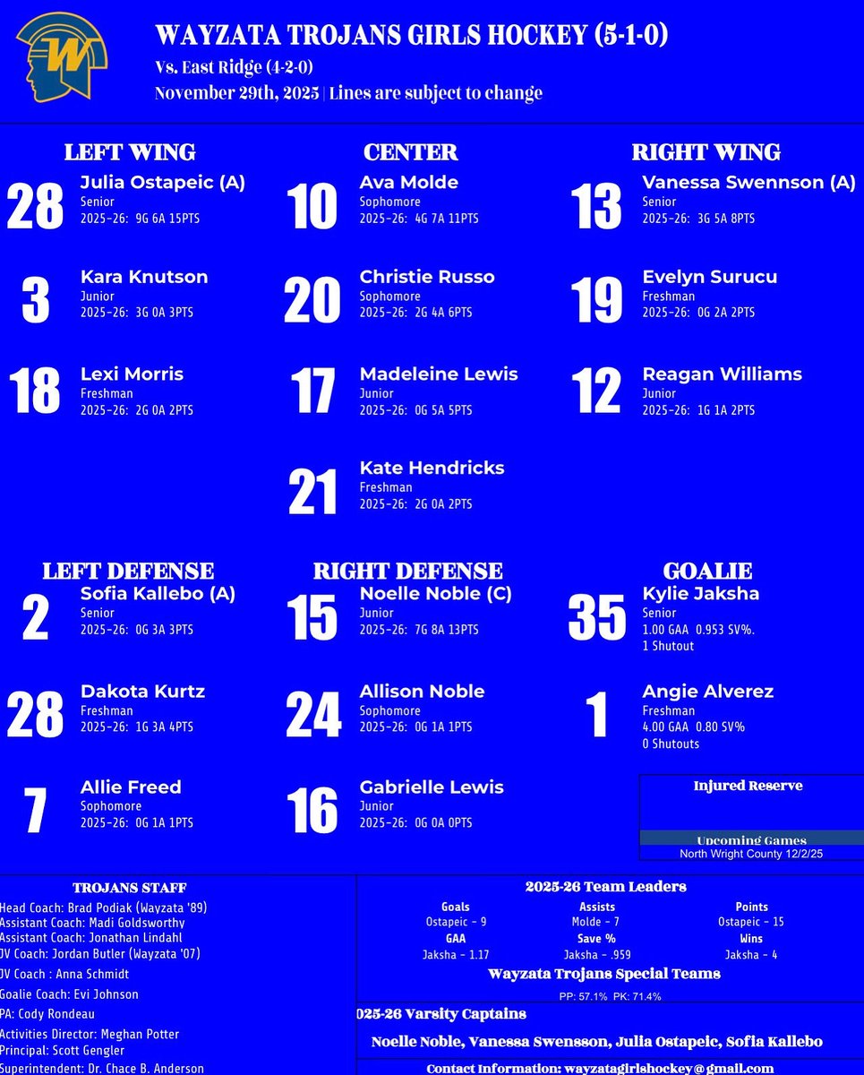Wayzata Girls Hockey tweet media