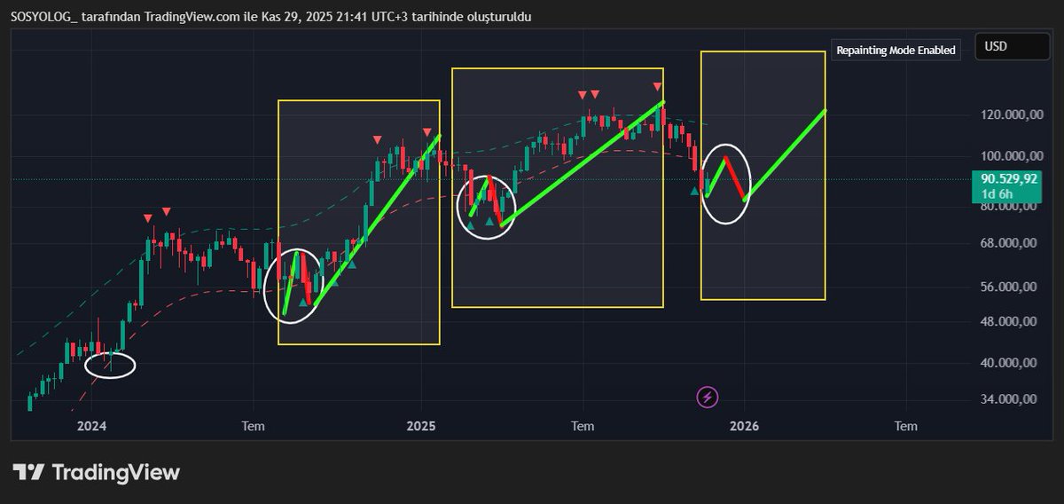 _SOSYOLOG_ tweet media