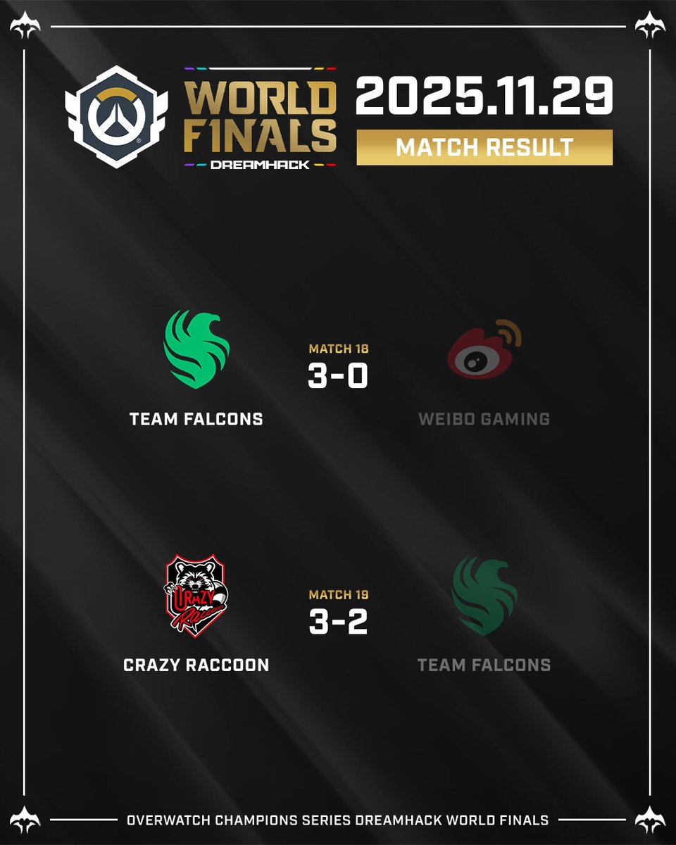 DAY 4｜OWCS World Finals 2025 Dreamhack Stockholm

치열했던 단두대 매치,
Crazy Raccoon이 파이널을 향한 도전을 이어갑니다!
OWCS 월드 파이널 DAY 4 결과와 전체 대진표를 확인하세요🔍

#OWCSFinals