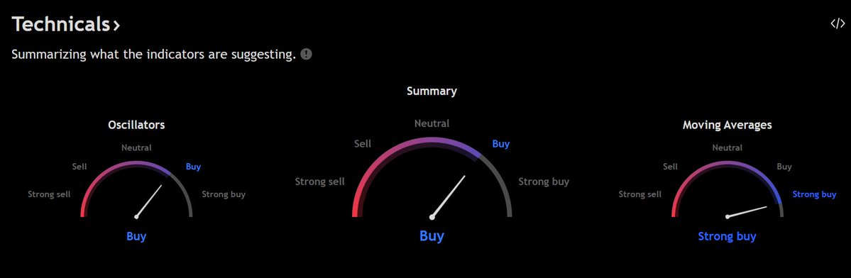 altcoinbonanza's tweet image. Is something brewing here with #PIP like a potential Tier 1 listing. #PIP is moving and in the Galaxy Digital suite of crypto projects. Price is currently at $0.0008995! Keep in mind when it came out it surged to $0.35. This is a risky low cap but a utility play on the Solana…