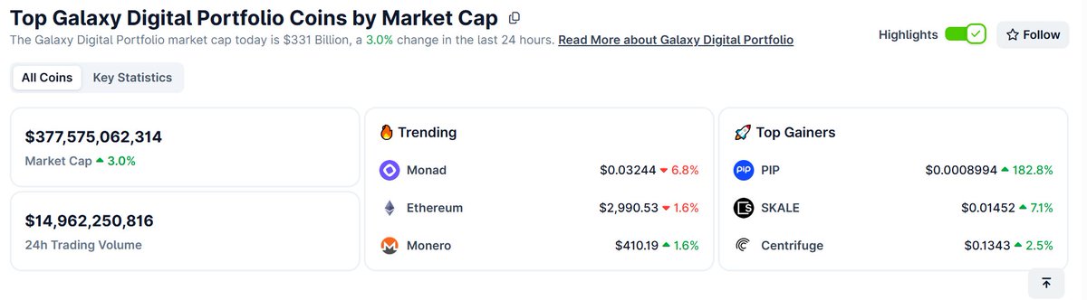 altcoinbonanza's tweet image. Is something brewing here with #PIP like a potential Tier 1 listing. #PIP is moving and in the Galaxy Digital suite of crypto projects. Price is currently at $0.0008995! Keep in mind when it came out it surged to $0.35. This is a risky low cap but a utility play on the Solana…