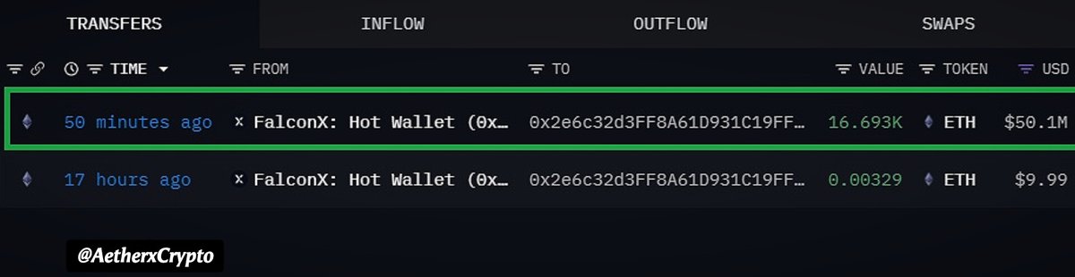 AetherxCrypto's tweet photo. Bitmine
اشترت اليوم 50,100,000 دولار من ETH.

يقولون عنها: "مايكروستراتيجي الإيثريوم". https://t.co/PAmMk38cHW