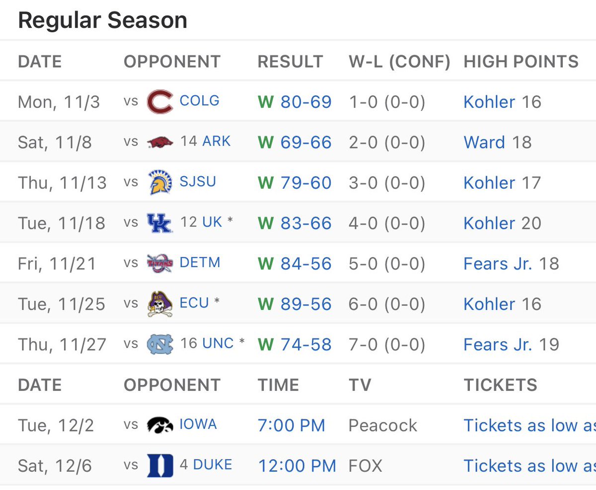 Michigan State's game on Tuesday against Iowa can't be overlooked ahead of the Duke matchup. Hawkeyes will likely be ranked heading into the game

 #spartans
 #tangbang