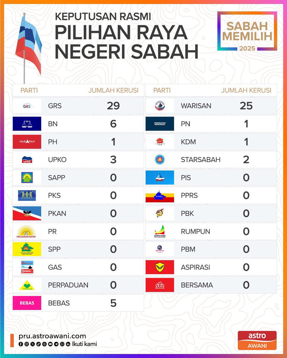 بشرى 🇲🇾🤍 tweet media