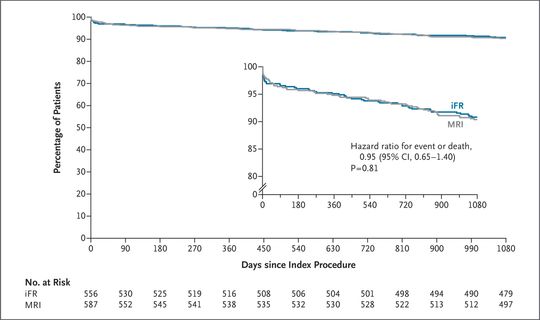 When patients with ST-segment myocardial infarction (STEMI) have stenosis in vessels other than the index coronary vessel, should interventionalists immediately stent all nonculprit lesions? Or is a delayed approach better? jwat.ch/49G8Ayr

#CardioTwitter <a href="/NEJM/">NEJM</a>